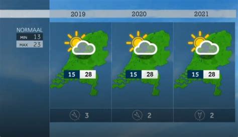 het weer menen|Het weerbericht voor Menen